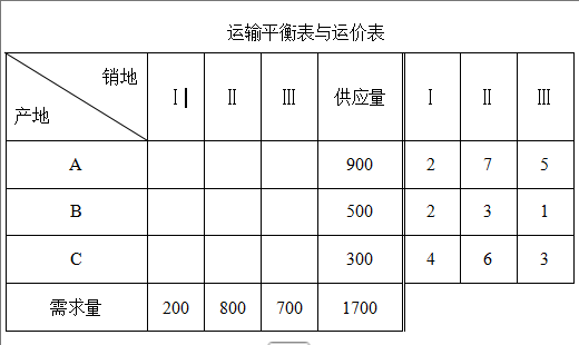 2280206403197_物流管理定量分析方法 参考答案